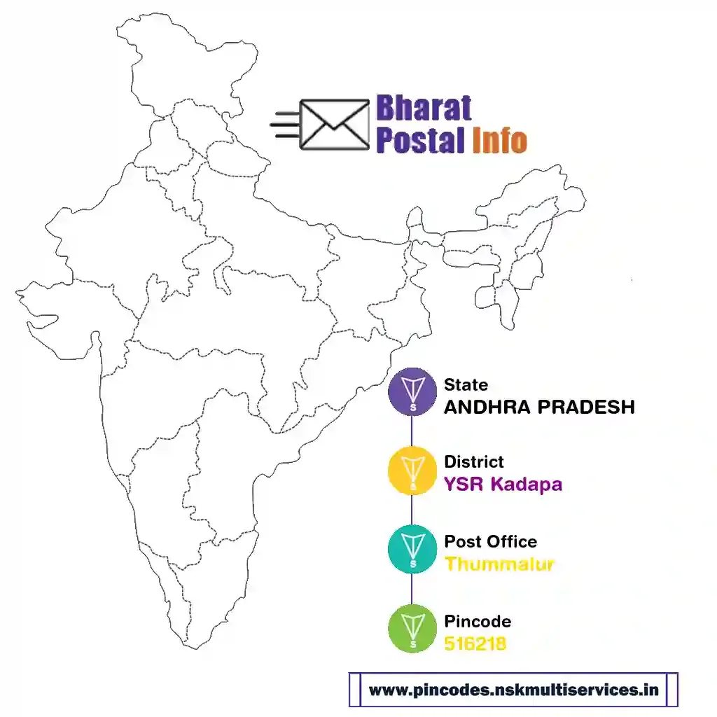 andhra pradesh-ysr kadapa-thummalur-516218